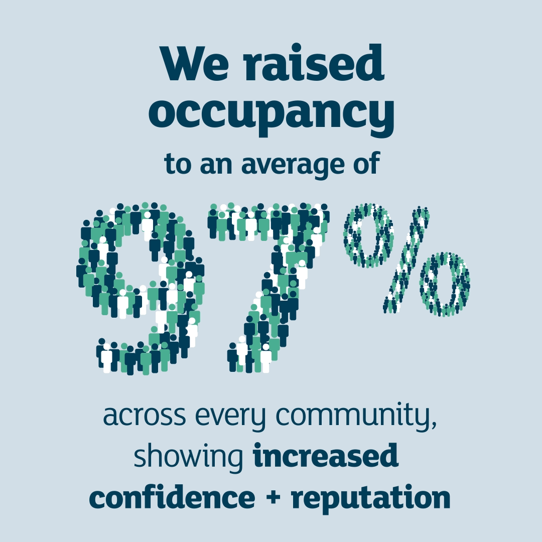10 97-Occupancy-1080